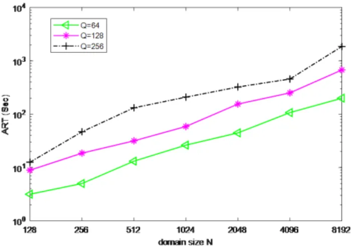 Fig. 6. MSEs in different datasets
