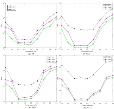 TABLE II D ATASET C HARACTERISTICS