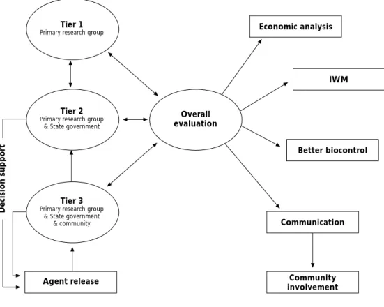 Figure 9. Schematic representation of evaluation process and outcomes.