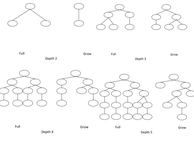 Figure 2.3: Ramped half-and-half 