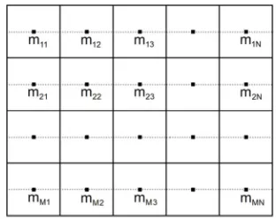 Fig 2. Image's blocked used for Cubic Spline interpolation 