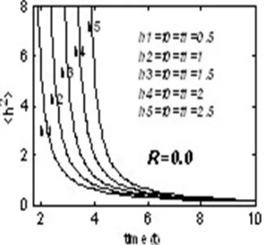 Fig. 1. Energy decay curves of equation (36) for R=3. 