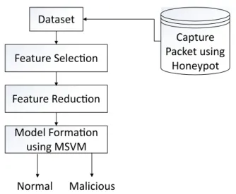 Figure 1.1: Block Diagram