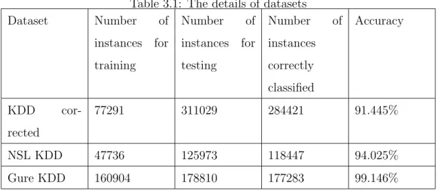 Table 3.1: The details of datasets