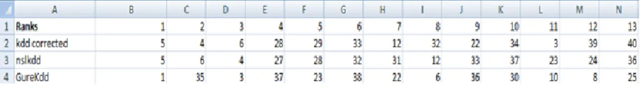 Figure 4.1: Gini Result-1
