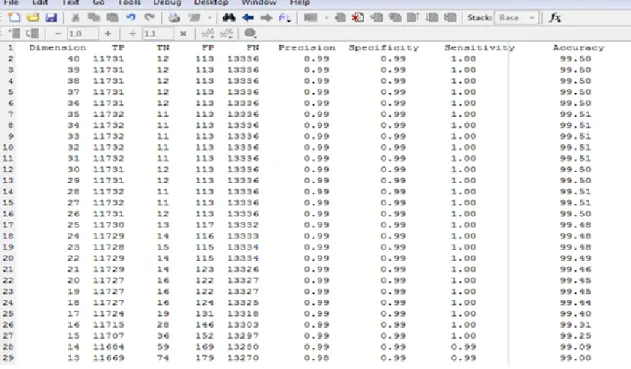 Figure 4.4: Feature reduction