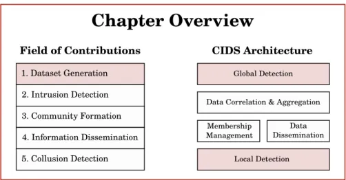 Figure 3.1: This chapter constitutes the first contribution of this thesis: