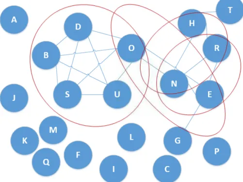 Fig. 5.4. Host Clustering for Dataset II