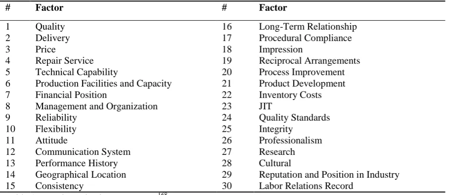 Table 1, sourcing selection parameters168