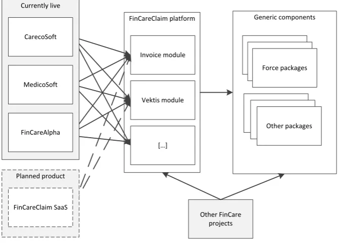 Figure 1.2: Codebase dependencies