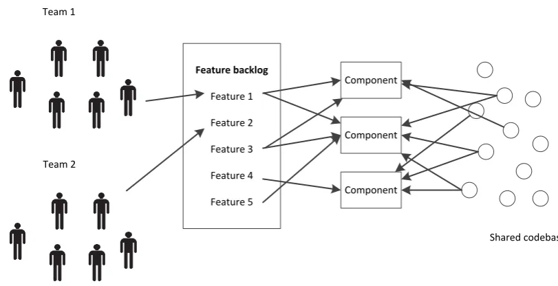 Figure 2.4: Feature-driven development.