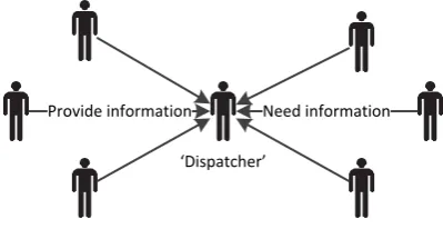 Figure 3.10: Dispatcher role.