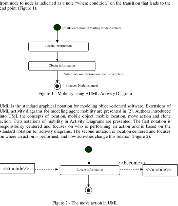 Figure 1 - Mobility using AUML Activity Diagram 