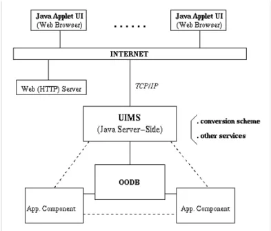 Figure 2. Integration Architecture of the Applet/Database Scenario 