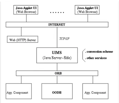 Figure 3. Integration Architecture of the Applet/CORBA Scenario 