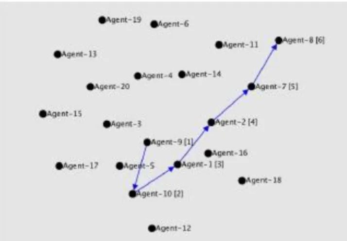 Figure  2:  The  extended  data  collection  task  being performed  within  the  simulator.
