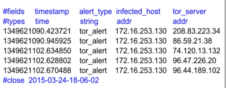 FIGURE 9. Part of a log produced by Tor connection detection module.