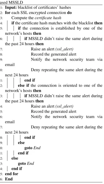 FIGURE 3. Methodology of the malicious SSL certificate detection.