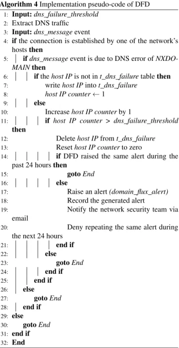 FIGURE 5. Methodology of the Tor connection detection.