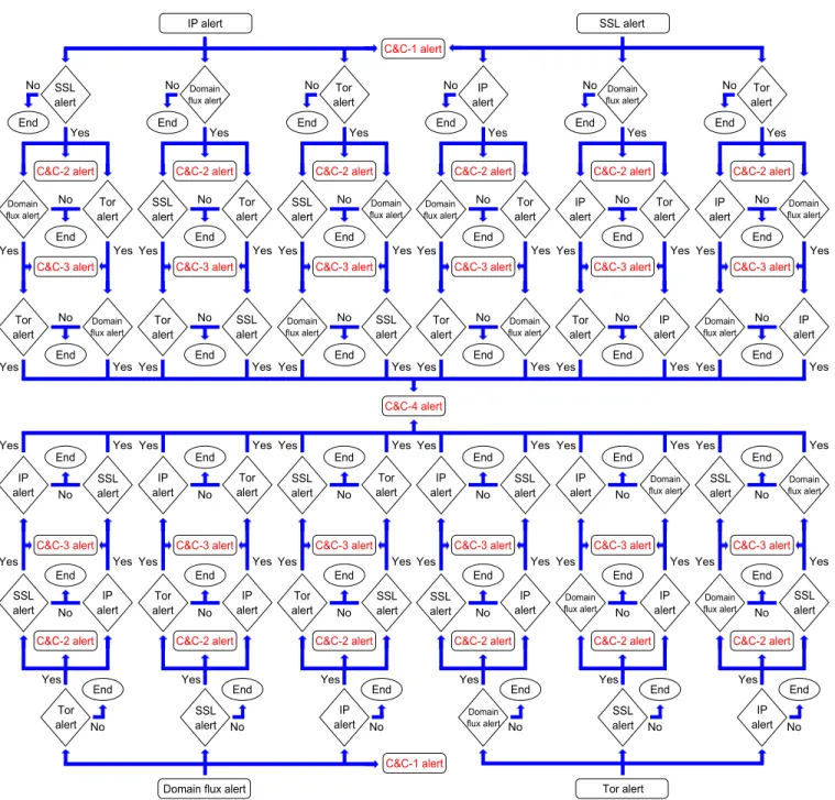 FIGURE 8. The architecture of the correlation framework.