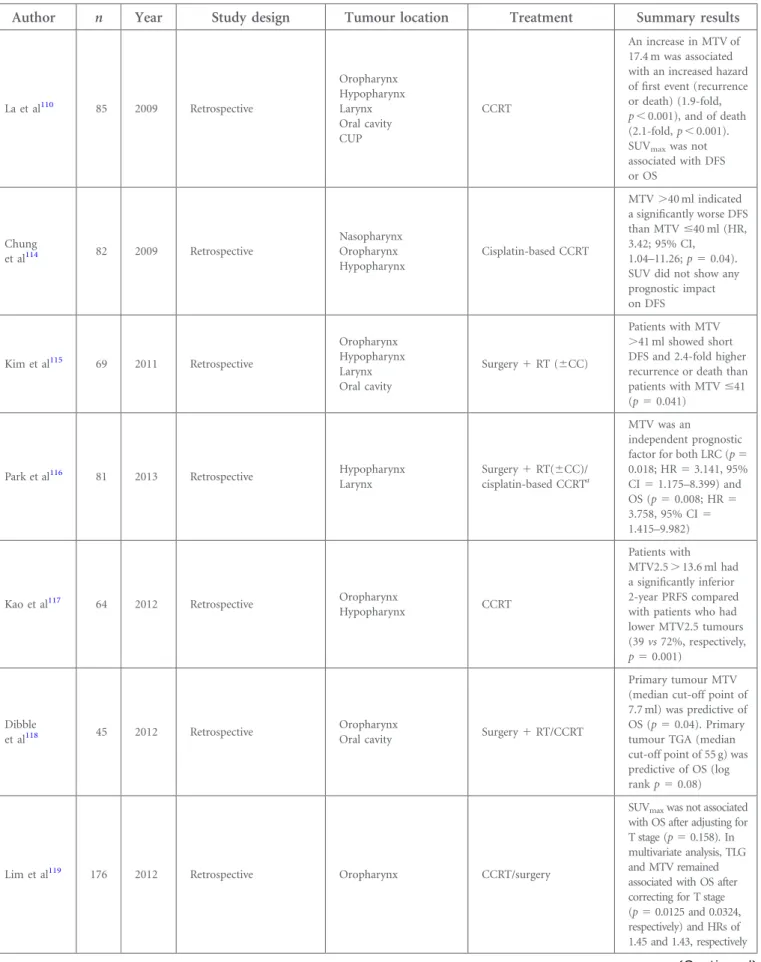 Table 5. Studies evaluating prognostic value of pre-treatment positron emission tomography volumetric parameters