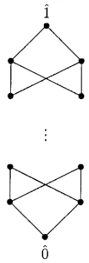 Figure 4 : Hasse diagram of nˆP for P =11