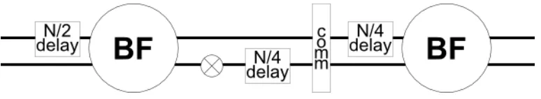 Figure 12: Simple diagram of part of a MDC architecture