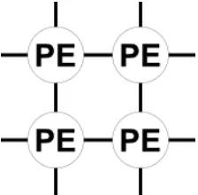 Figure 14: Simple diagram of a array architecture