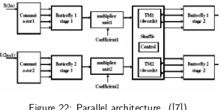 Figure 22: Parallel architecture. ([7])