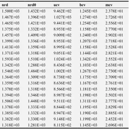 Table 1. Linear regression analysis of variance. 