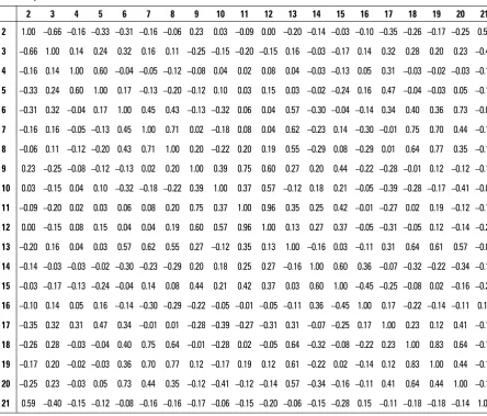 Table 2. Matrix of Spearman’s rank correlation coefficients among individual variables