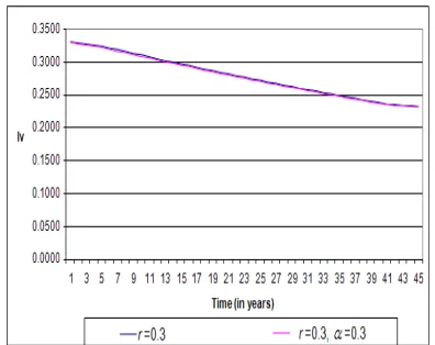 Figure 4.1.1.ponding to table 1 in the appendix.disease between the original Tumwiine et al