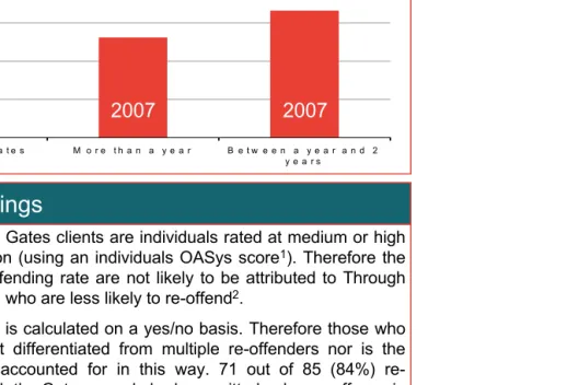 Figure 2 - Re-offending rates by type of cohort