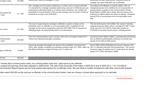 Table 2.  The annual average cost of one re-offender 