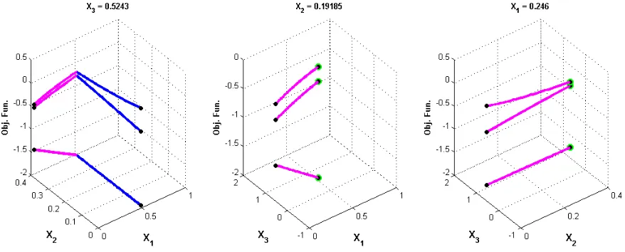 Figure 4. The reduced objective function and the optimal solutions of Example 5.1 