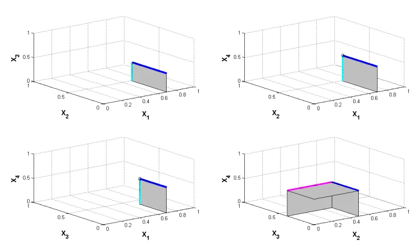 Figure 1. The feasible space of Example 5.1 