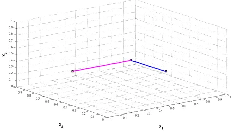 Figure 2. The objective function and the optimal solutions of Example 5.1 