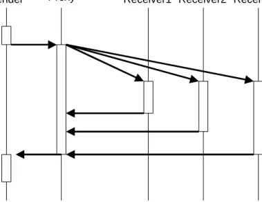 Figure 9: AND Termination