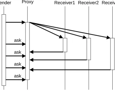 Figure 10: Incremental Termination