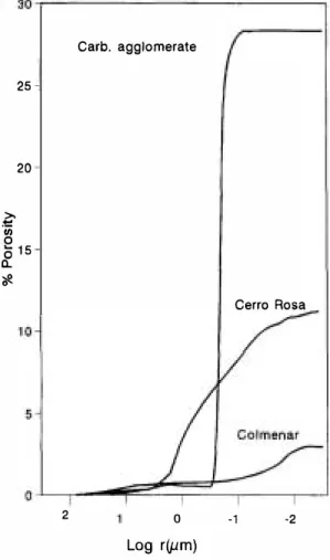 Fig. 1.  Pore-volume  distribution  versus  pore  diameter  of  the  studied samples. 