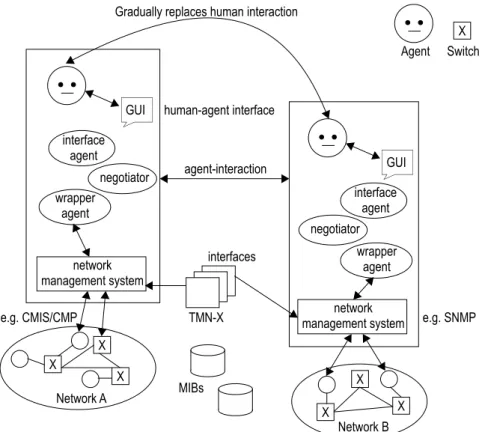 Figure 2 shows a two tier model often applied in control problems (also adopted in [Hayzelden/Bigham 98] and our own work).