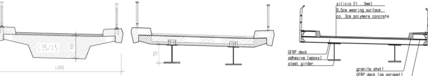 Fig.  2: Cross section of Friedberg bridge – design as pre-stressed concrete, steel composite and  FRP superstructure (Knippers Helbig Consulting Engineers) 