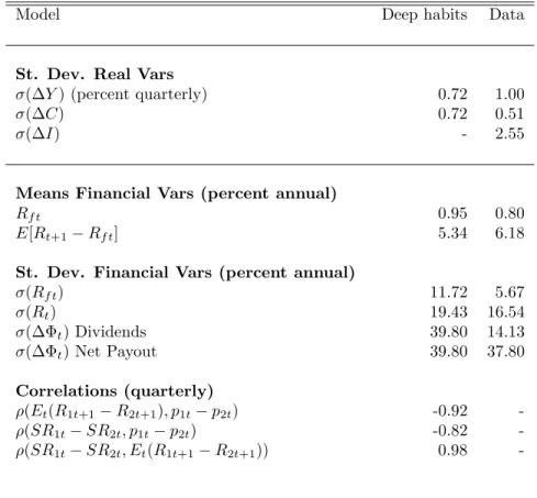 Table 3: Productivity shocks