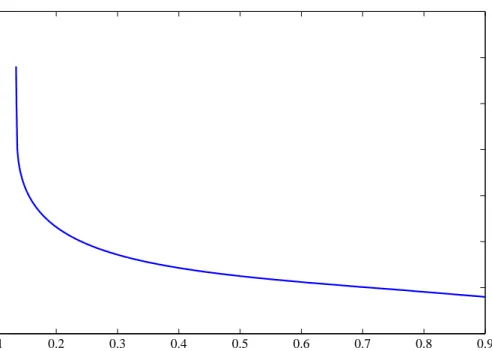 Figure 3: Consumption Surplus Ratios and Relative Prices
