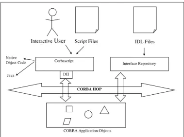 Figure 7: CorbaScript Architecture