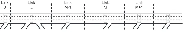 Figure 5.1 Schematic corridor is divided intoon-ramp. The link where the congestion is detected is link N links, every link with one set of detector and an M.