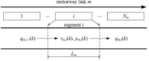 Figure 5.3 Schematic Model Predictive Control scheme, after Hegyi et al. (2005)