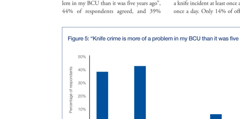 Figure 4: “Gun crime is more of a problem in my BCU than it was five years ago”