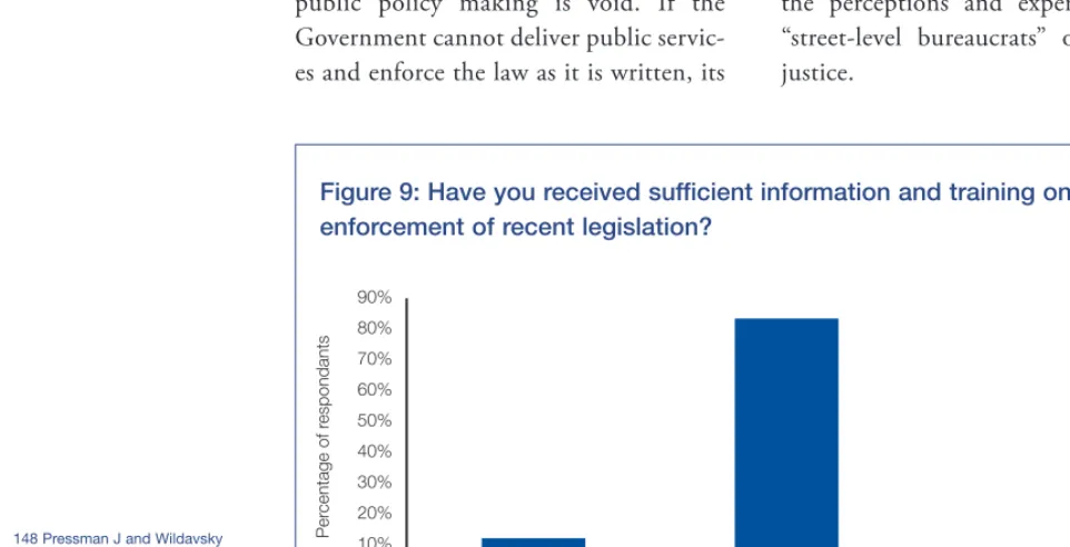 Figure 8: “Gang related crime is more of a problem in my BCU than it was five