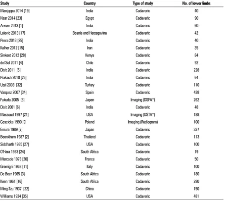 Table 1. Characteristics of included studies